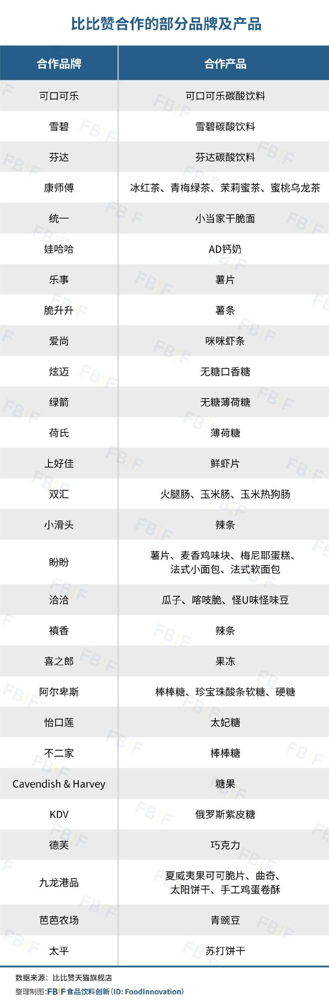 向一二线比比赞活成“线上零食量贩店”凯发首页登录用“低价”“全品类”冲
