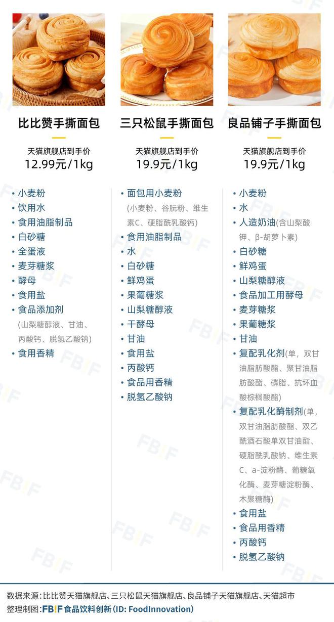 向一二线比比赞活成“线上零食量贩店”凯发首页登录用“低价”“全品类”冲(图7)