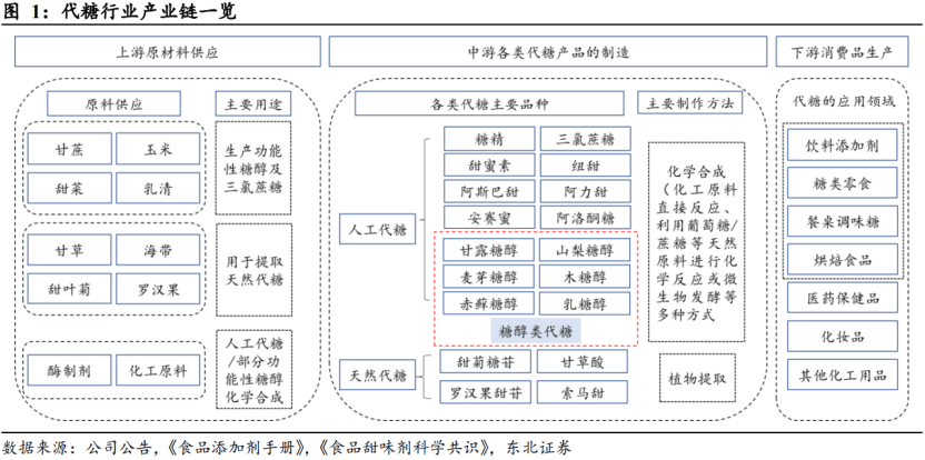 空间仍然巨大——道达研选2024年重点关注行业第10期凯发首页登录过去10年复合增速超40%！这个赛道发展(图2)