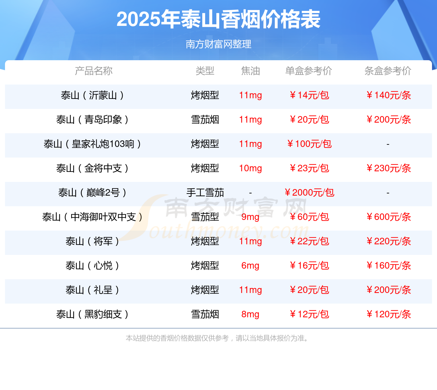 ）香烟多少一条2025价格一览凯发app网站泰山（新沂蒙山
