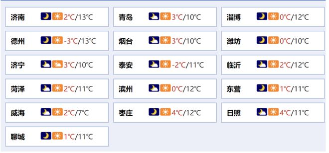 将取消；山东将身份证换领期限放宽至6个月K8凯发·国际网站齐鲁早报｜门诊预交金即(图11)