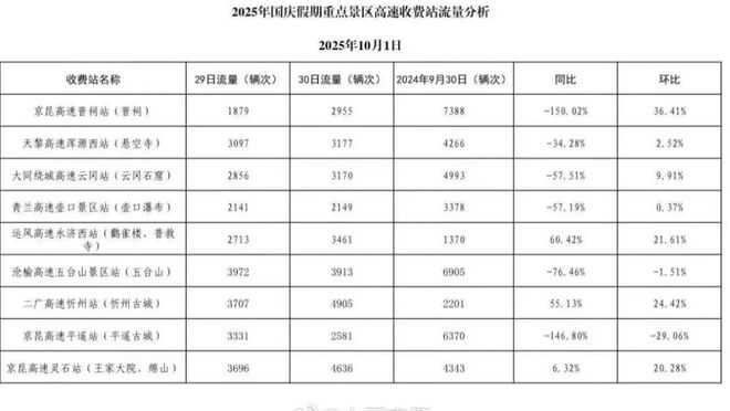 期首日 全省道路交通安全有序K8凯发天生赢家国庆中秋假(图2)